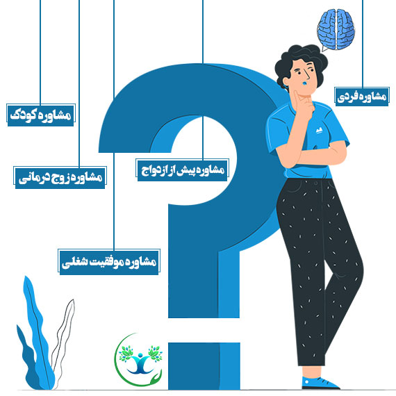 مرکز مشاوره پیشرو