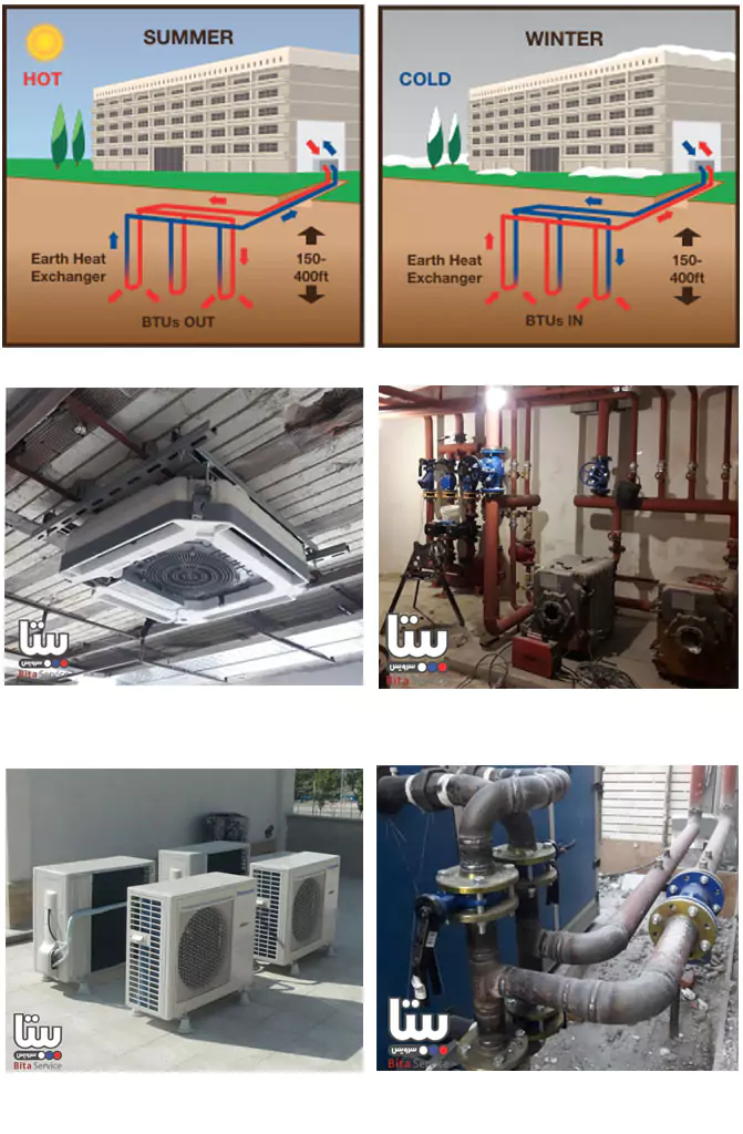 بیتا سرویس ( فروش و اجرا سیستم های سرمایشی و گرمایشی)